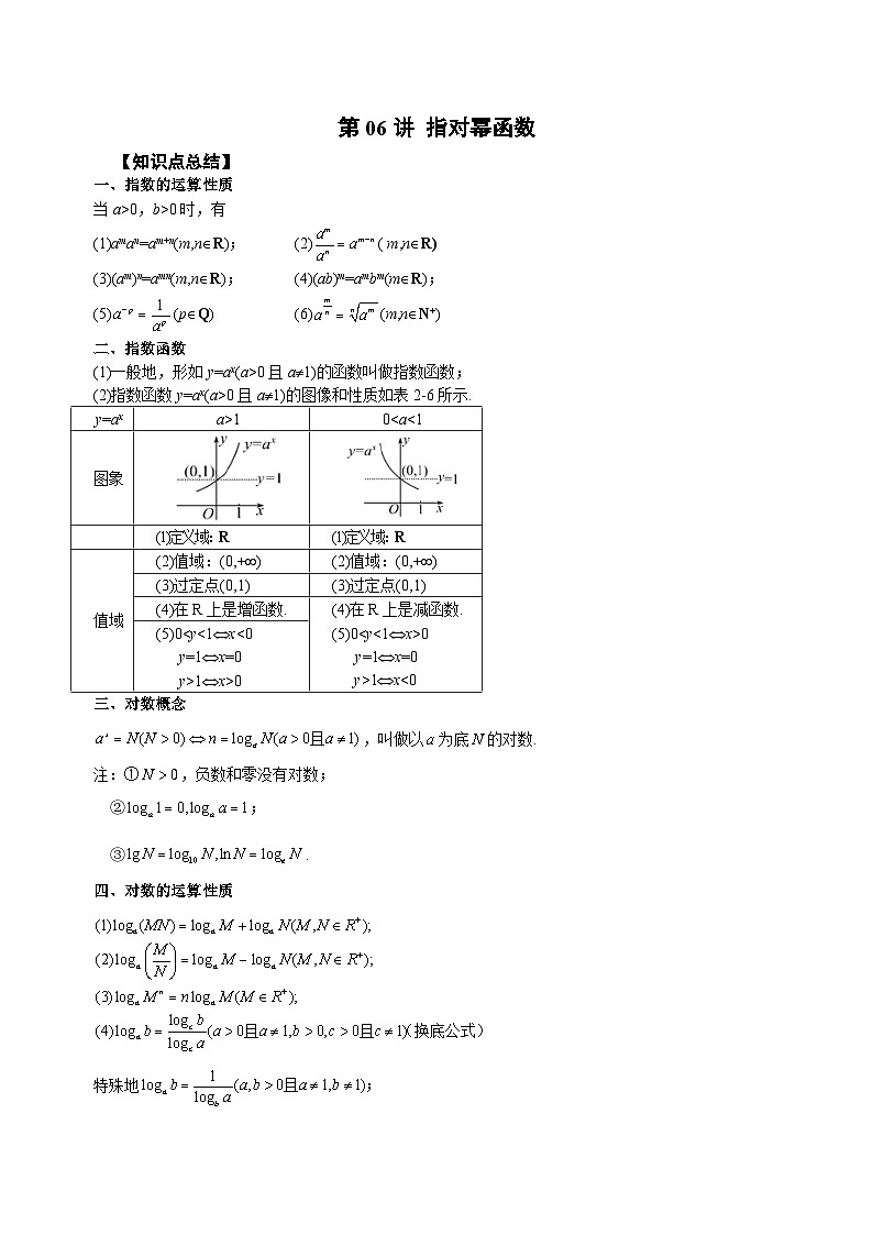 新高考艺术生40天突破数学90分讲义第6讲指对幂函数(原卷版+解析)第1页