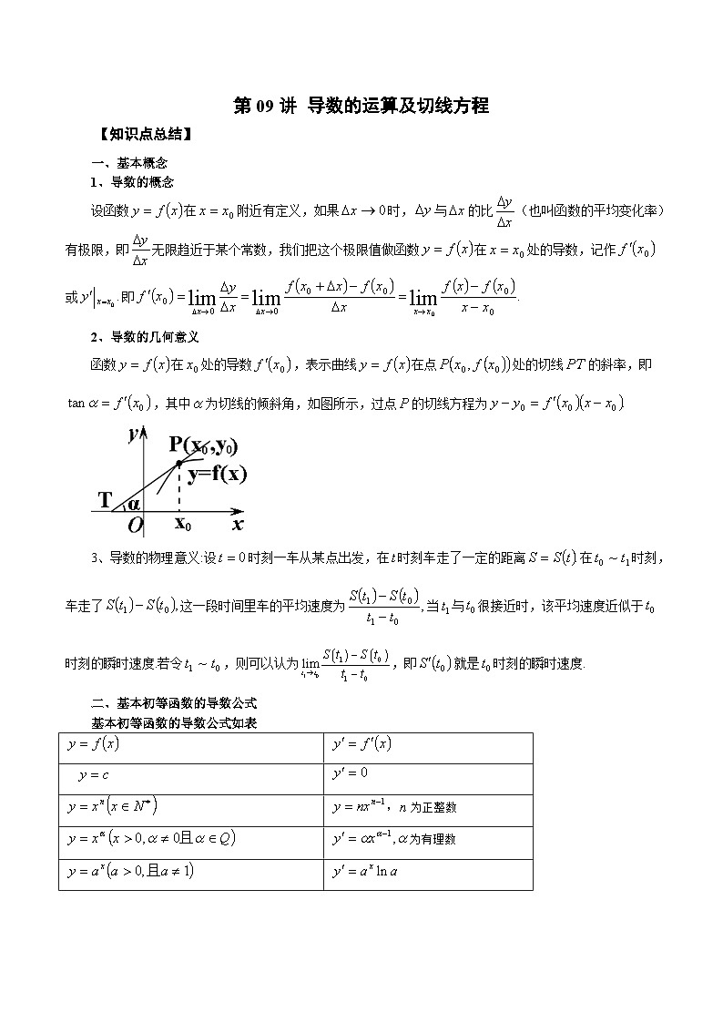 新高考艺术生40天突破数学90分讲义第09讲导数的运算及切线方程(原卷版+解析)01