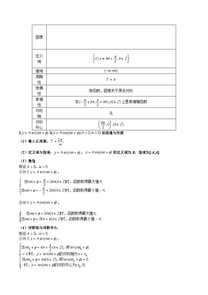 新高考艺术生40天突破数学90分讲义第21讲三角函数的性质(原卷版+解析)02