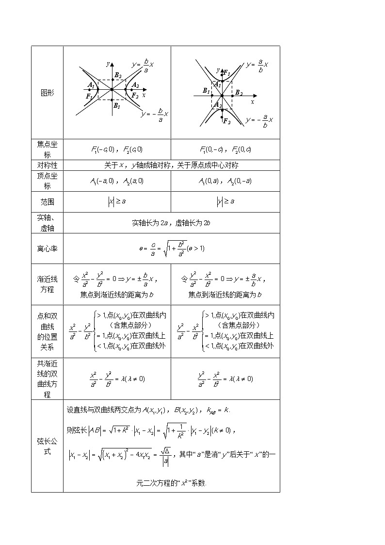 新高考艺术生40天突破数学90分讲义第35讲圆锥曲线基础过关小题(原卷版+解析)第3页