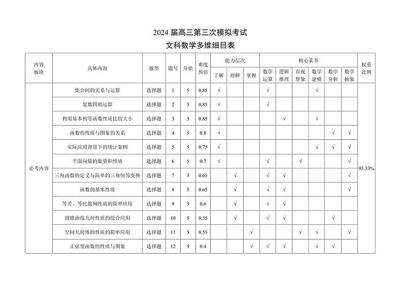 四川省成都市蓉城名校联盟2024届高三第三次模拟考试文科数学试题01