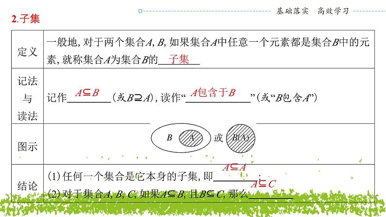 新人教A版+高中数学必修第一册+1.2《集合间的基本关系》课件05