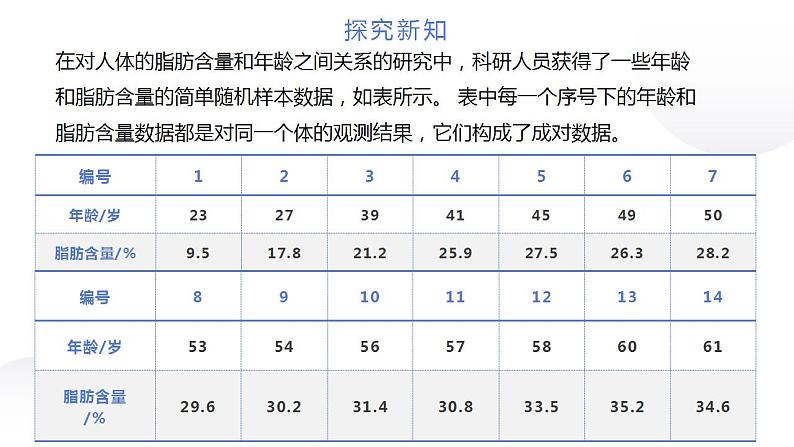 9.1.1 变量的相关性（课件）-高二数学同步精品课堂（苏教版2019选择性必修第二册）第3页