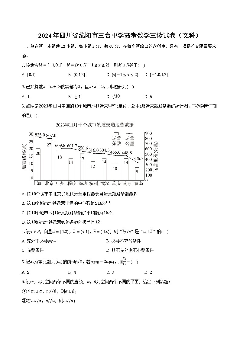 2024年四川省绵阳市三台中学高考数学三诊试卷（文科）（含解析）01