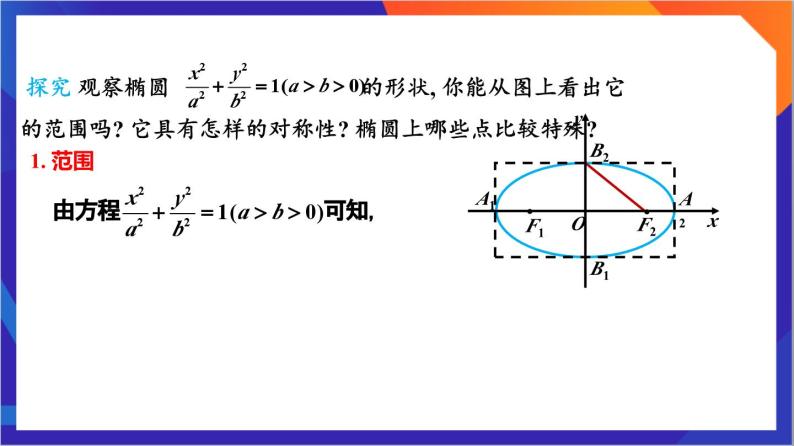 3.1.2《椭圆的简单几何性质》（第1课时）课件+分层作业（含答案解析）-人教版高中数学选修一04