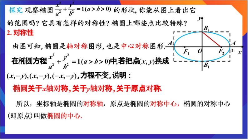 3.1.2《椭圆的简单几何性质》（第1课时）课件+分层作业（含答案解析）-人教版高中数学选修一05