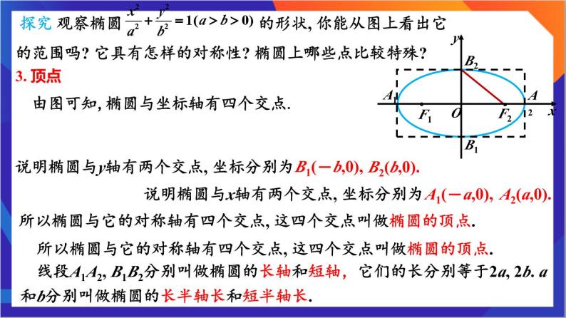 3.1.2《椭圆的简单几何性质》（第1课时）课件+分层作业（含答案解析）-人教版高中数学选修一06