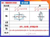 3.1.2《椭圆的简单几何性质》（第2课时）课件+分层作业（含答案解析）-人教版高中数学选修一