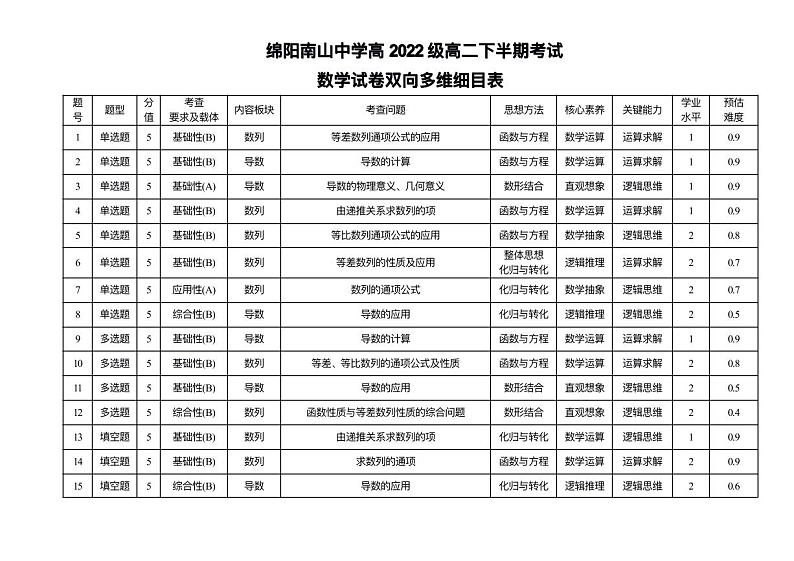 数学多维细目表第1页