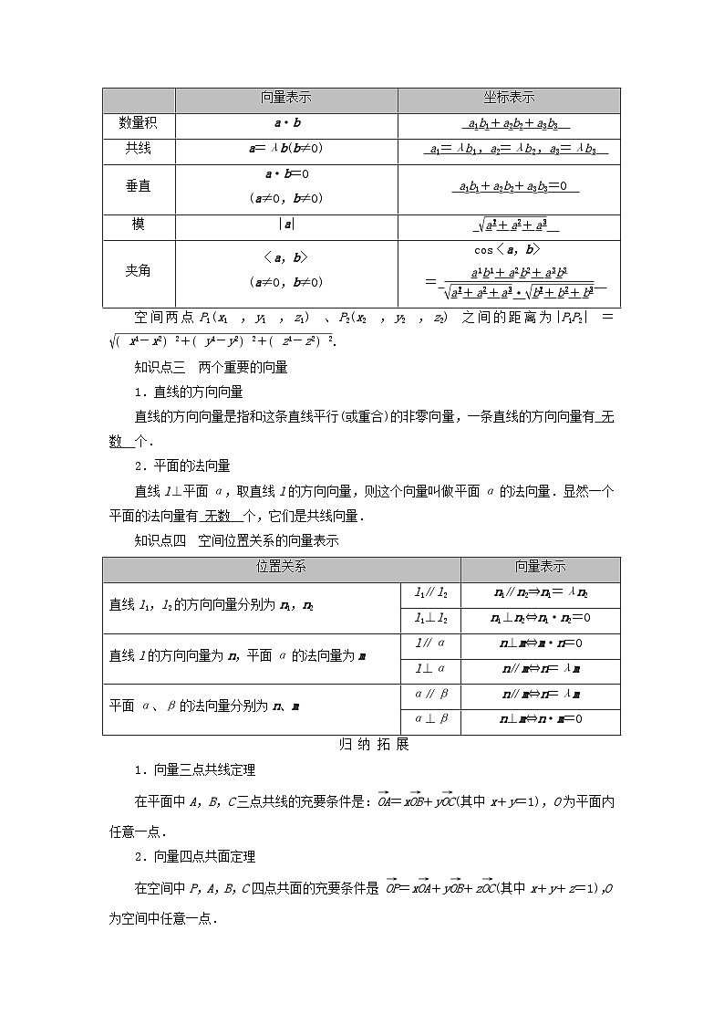 2025版高考数学一轮总复习知识梳理训练题第7章立体几何第5讲空间向量及其运算第2页