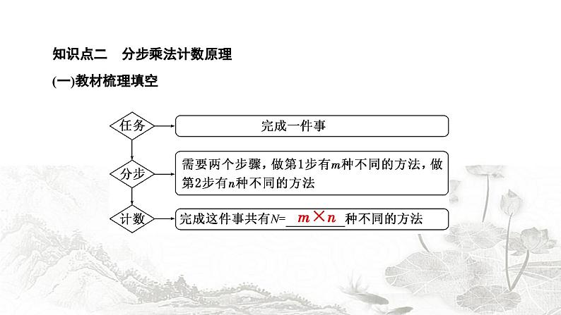 人教A版高中数学选择性必修第三册6-1第一课时分类加法计数原理与分步乘法计数原理课件06