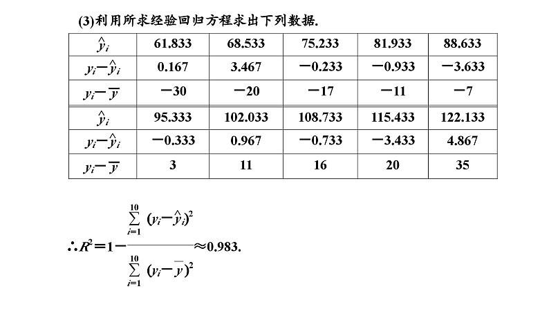 人教A版高中数学选择性必修第三册第八章成对数据的统计分析习题课成对数据的统计分析课件06