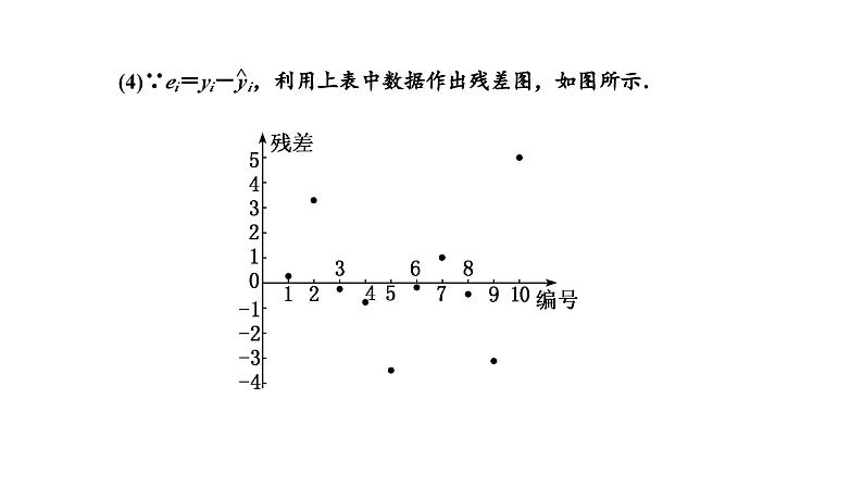 人教A版高中数学选择性必修第三册第八章成对数据的统计分析习题课成对数据的统计分析课件07