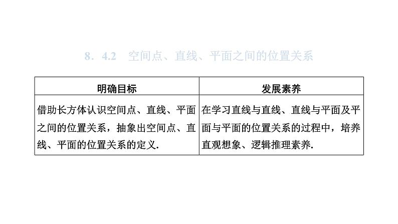 人教A版高中数学必修第二册8-4-2空间点、直线、平面之间的位置关系课件第1页