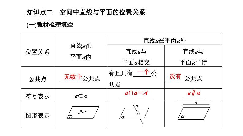 人教A版高中数学必修第二册8-4-2空间点、直线、平面之间的位置关系课件第5页