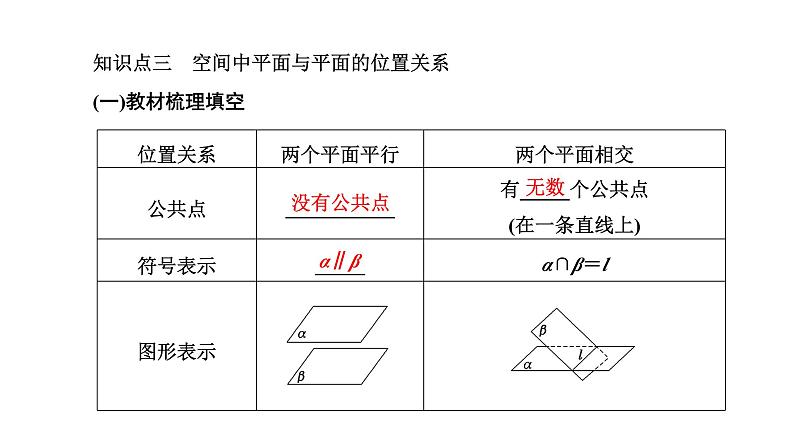 人教A版高中数学必修第二册8-4-2空间点、直线、平面之间的位置关系课件第8页