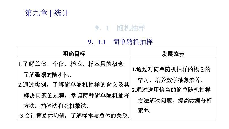 人教A版高中数学必修第二册9-1随机抽样课件01