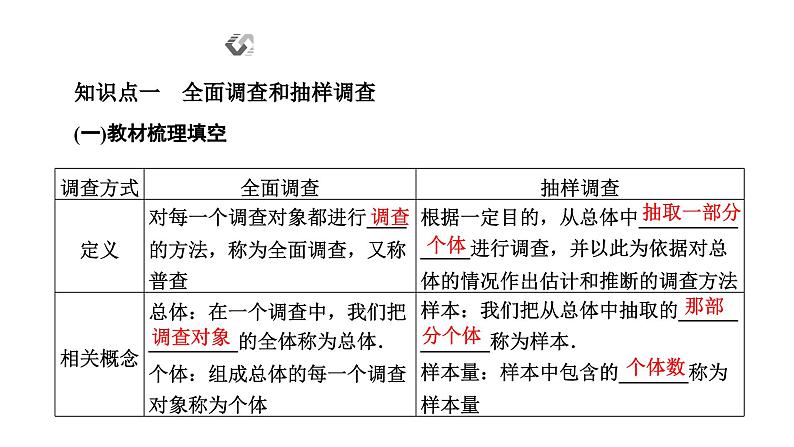 人教A版高中数学必修第二册9-1随机抽样课件02