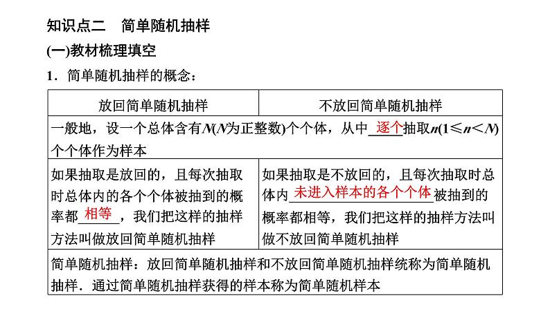 人教A版高中数学必修第二册9-1随机抽样课件05