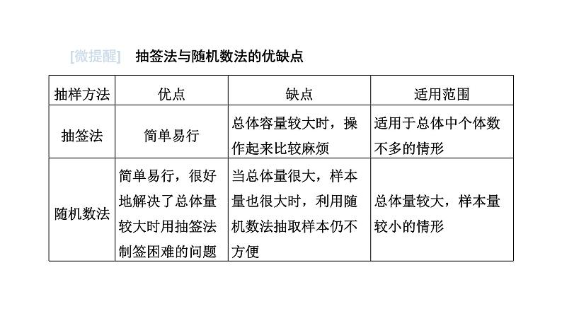人教A版高中数学必修第二册9-1随机抽样课件07