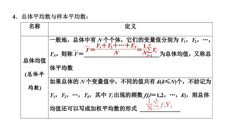 人教A版高中数学必修第二册9-1随机抽样课件08