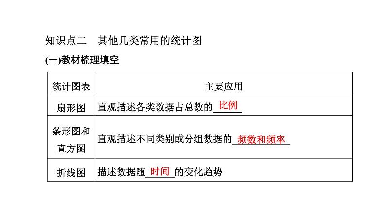 人教A版高中数学必修第二册9-2用样本估计总体课件06