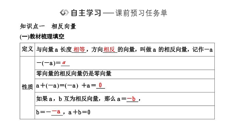 人教A版高中数学必修第二册6-2-2向量的减法运算课件02