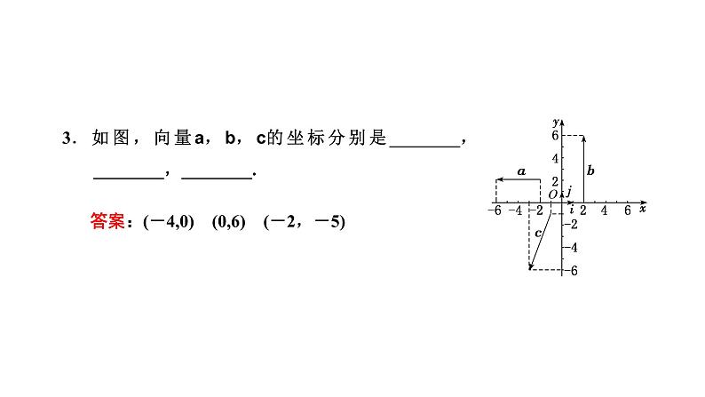 人教A版高中数学必修第二册6-3-2 6-3-3平面向量的正交分解及坐标表示平面向量加、减运算的坐标表示课件第5页