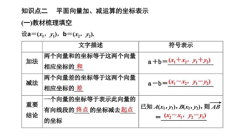 人教A版高中数学必修第二册6-3-2 6-3-3平面向量的正交分解及坐标表示平面向量加、减运算的坐标表示课件第6页