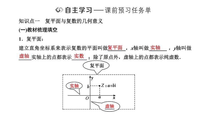 人教A版高中数学必修第二册7-1-2复数的几何意义课件02