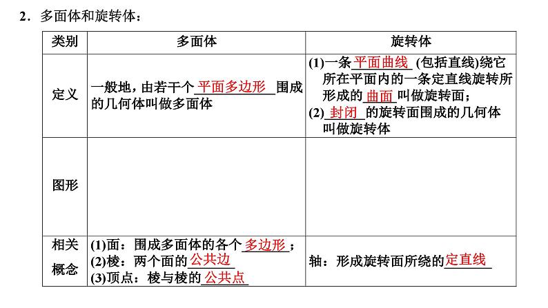 人教A版高中数学必修第二册8-1第一课时棱柱、棱锥、棱台的结构特征课件03