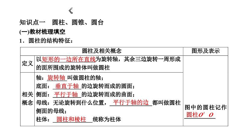 人教A版高中数学必修第二册8-1第二课时圆柱、圆锥、圆台、球与简单组合体的结构特征课件第2页