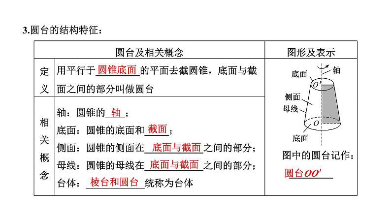 人教A版高中数学必修第二册8-1第二课时圆柱、圆锥、圆台、球与简单组合体的结构特征课件第5页