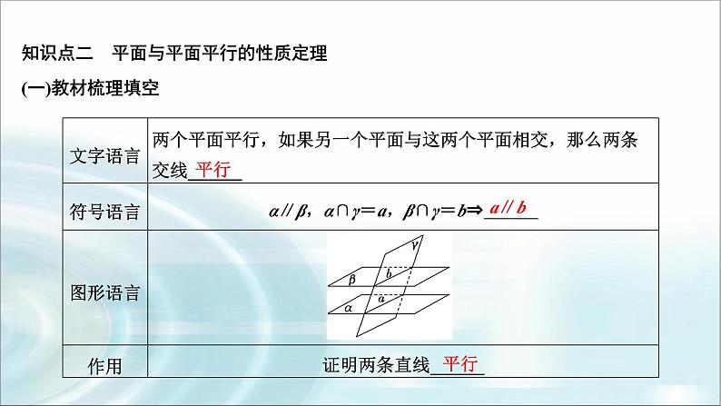 人教A版高中数学必修第二册8-5-3平面与平面平行课件第6页