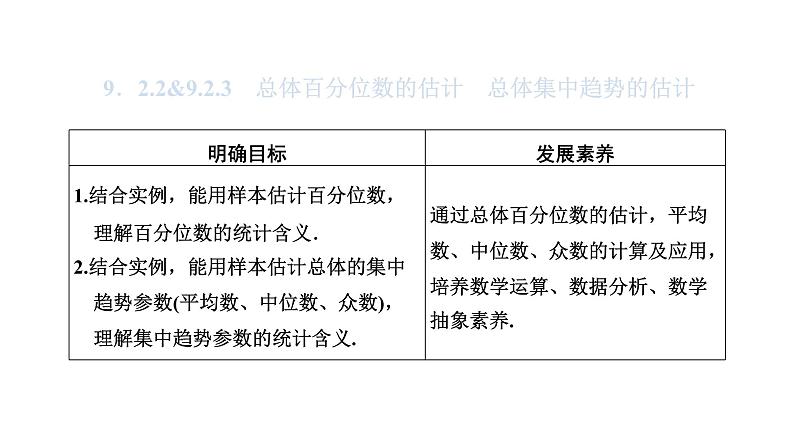 人教A版高中数学必修第二册9-2-2 9-2-3总体百分位数的估计总体集中趋势的估计课件01