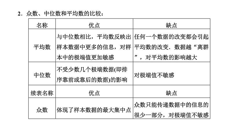 人教A版高中数学必修第二册9-2-2 9-2-3总体百分位数的估计总体集中趋势的估计课件08