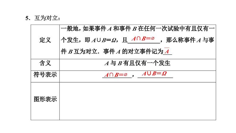 人教A版高中数学必修第二册10-1-2事件的关系和运算课件07