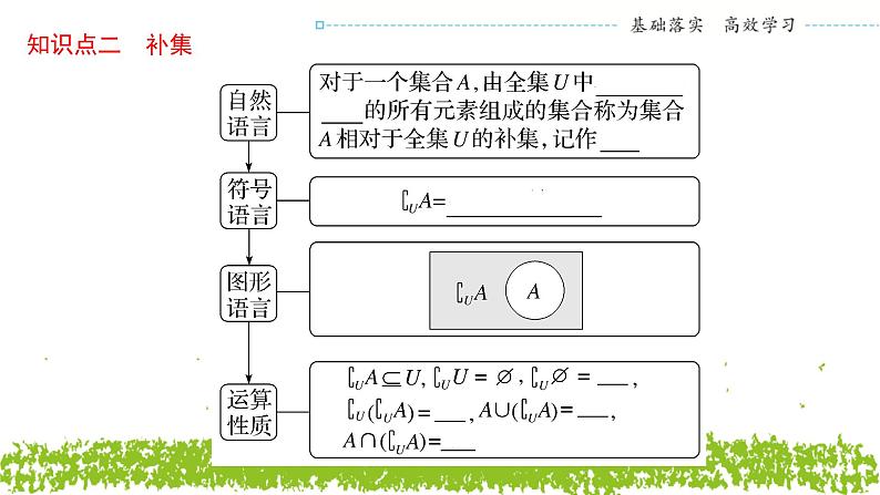 新人教A版高中数学必修第一册1.3.2《补集及综合应用》课件05