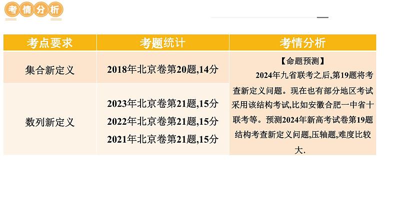 新高考数学新题型第19题新定义压轴解答题归纳（9大核心考点）（课件）第5页