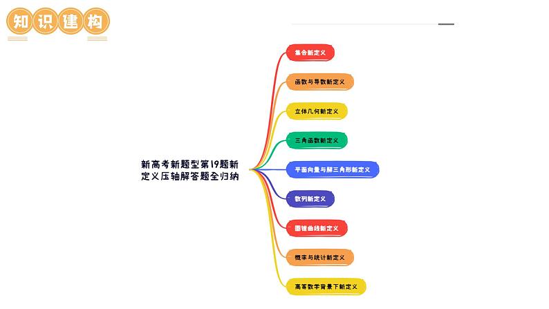 新高考数学新题型第19题新定义压轴解答题归纳（9大核心考点）（课件）第7页