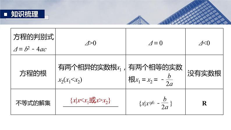 §1.6　一元二次方程和一元二次不等式  课件-2025高考数学一轮复习第6页