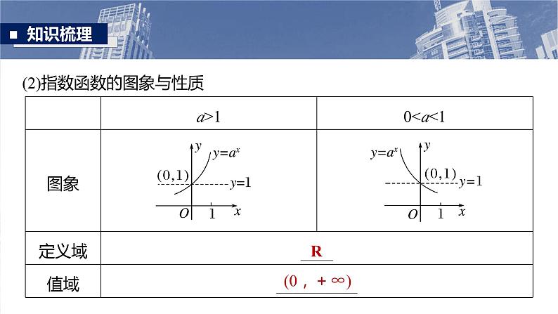 §2.7　指数与指数函数  课件-2025高考数学一轮复习08
