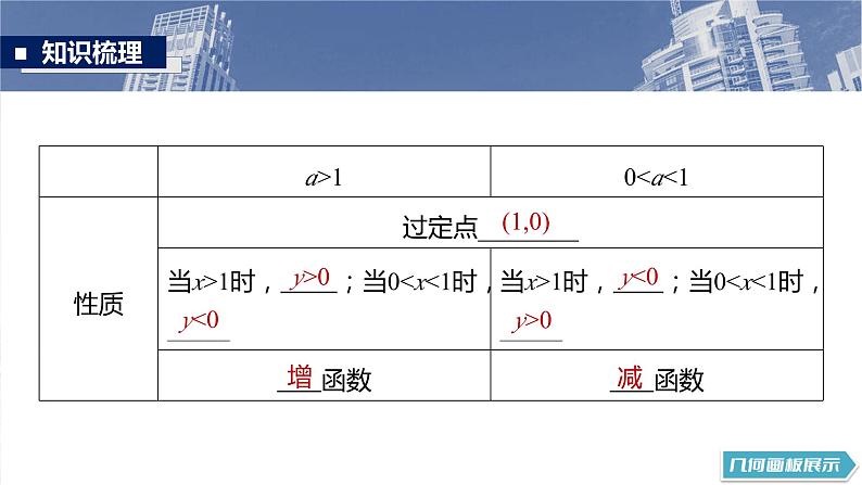 §2.8　对数与对数函数  课件-2025高考数学一轮复习08