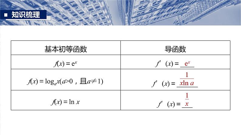 §3.1　导数的概念及运算  课件-2025高考数学一轮复习08