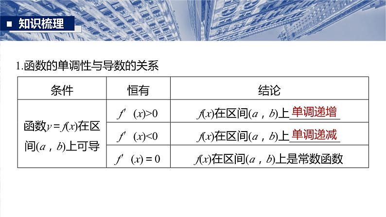 §3.2　导数与函数的单调性  课件-2025高考数学一轮复习第5页