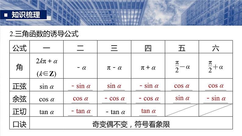 §4.2　同角三角函数基本关系式及诱导公式  课件-2025高考数学一轮复习06