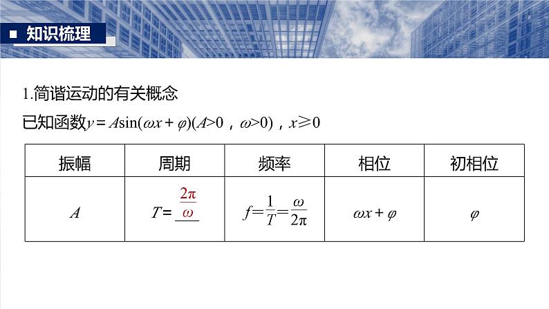 §4.6　函数y＝Asin(ωx＋φ)  课件-2025高考数学一轮复习05