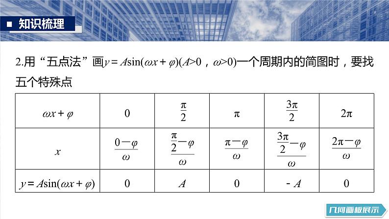 §4.6　函数y＝Asin(ωx＋φ)  课件-2025高考数学一轮复习06