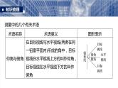 §4.10　解三角形应用举例  课件-2025高考数学一轮复习