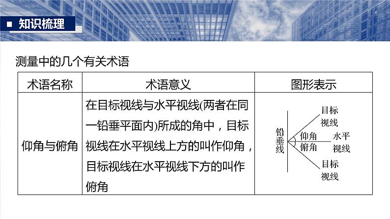 §4.10　解三角形应用举例  课件-2025高考数学一轮复习第5页